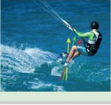 Control of speed by edging